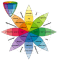 Thumbnail for version as of 08:31, 15 May 2014